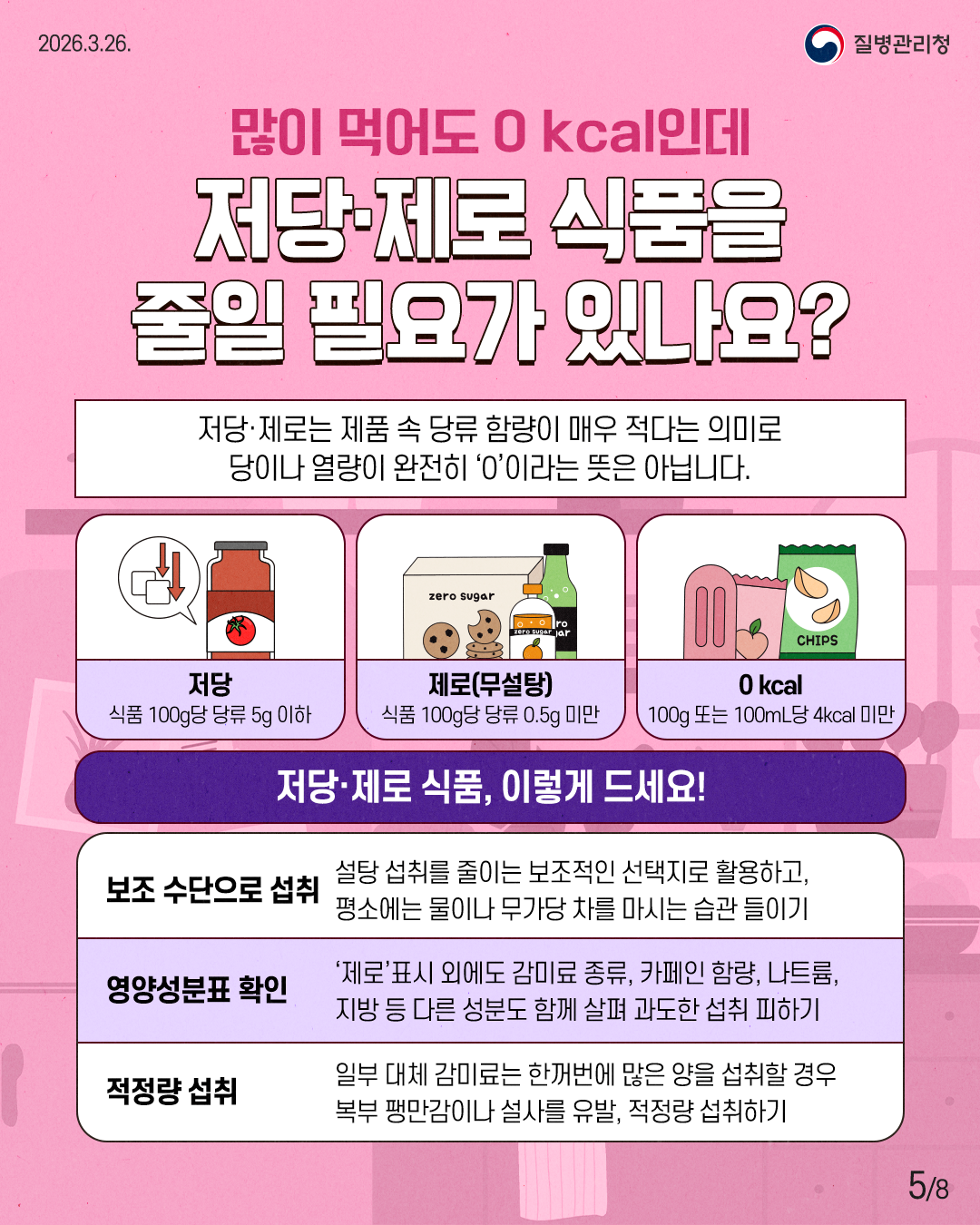 많이 먹어도 0 kcal인데  저당·제로 식품을  줄일 필요가 있나요?  저당·제로는 제품 속 당류 함량이 매우 적다는 의미로  당이나 열량이 완전히 '0'이라는 뜻은 아닙니다.  저당 식품 100g당 당류 5g 이하 제로(무설탕) 식품 100g당 당류 0.5g 미만 0 kcal 100g 또는 100mL당 4kcal 미만  저당·제로 식품, 이렇게 드세요! 보조 수단으로 섭취  설탕 섭취를 줄이는 보조적인 선택지로 활용하고,  평소에는 물이나 무가당 차를 마시는 습관 들이기 영양성분표 확인  '제로'표시 외에도 감미료 종류, 카페인 함량, 나트륨,  지방 등 다른 성분도 함께 살펴 과도한 섭취 피하기 적정량 섭취 일부 대체 감미료는 한꺼번에 많은 양을 섭취할 경우  복부 팽만감이나 설사를 유발, 적정량 섭취하기 5/8